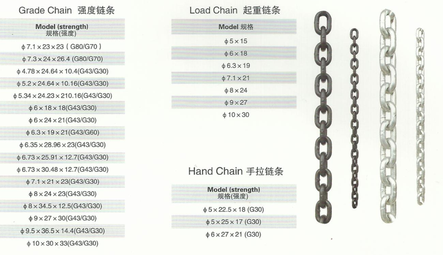 10mm起重鏈條技術參數(shù)