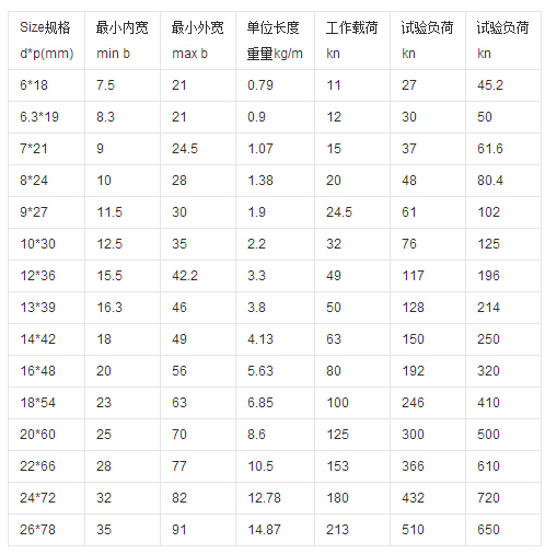 80級鏈條技術參數(shù)表